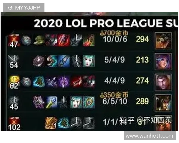 英雄联盟耐力排行榜揭晓FPX战队荣登第九名引发热议